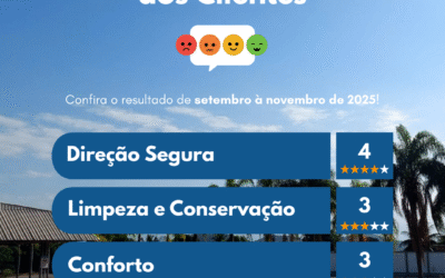 Em busca da melhoria contínua: Resultado da Pesquisa de Satisfação dos Clientes